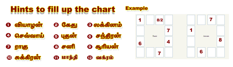 ஜாதக கட்டம் நிரப்ப உதவி